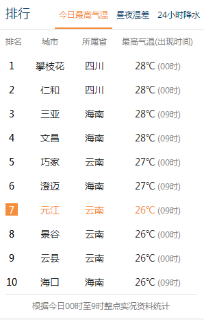 掌上春城(微信)