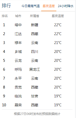 掌上春城(微信)