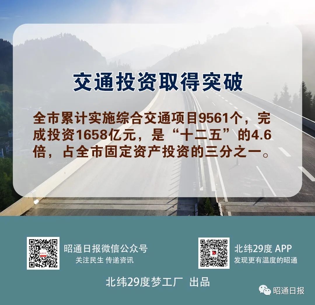 昭通日报(微信)