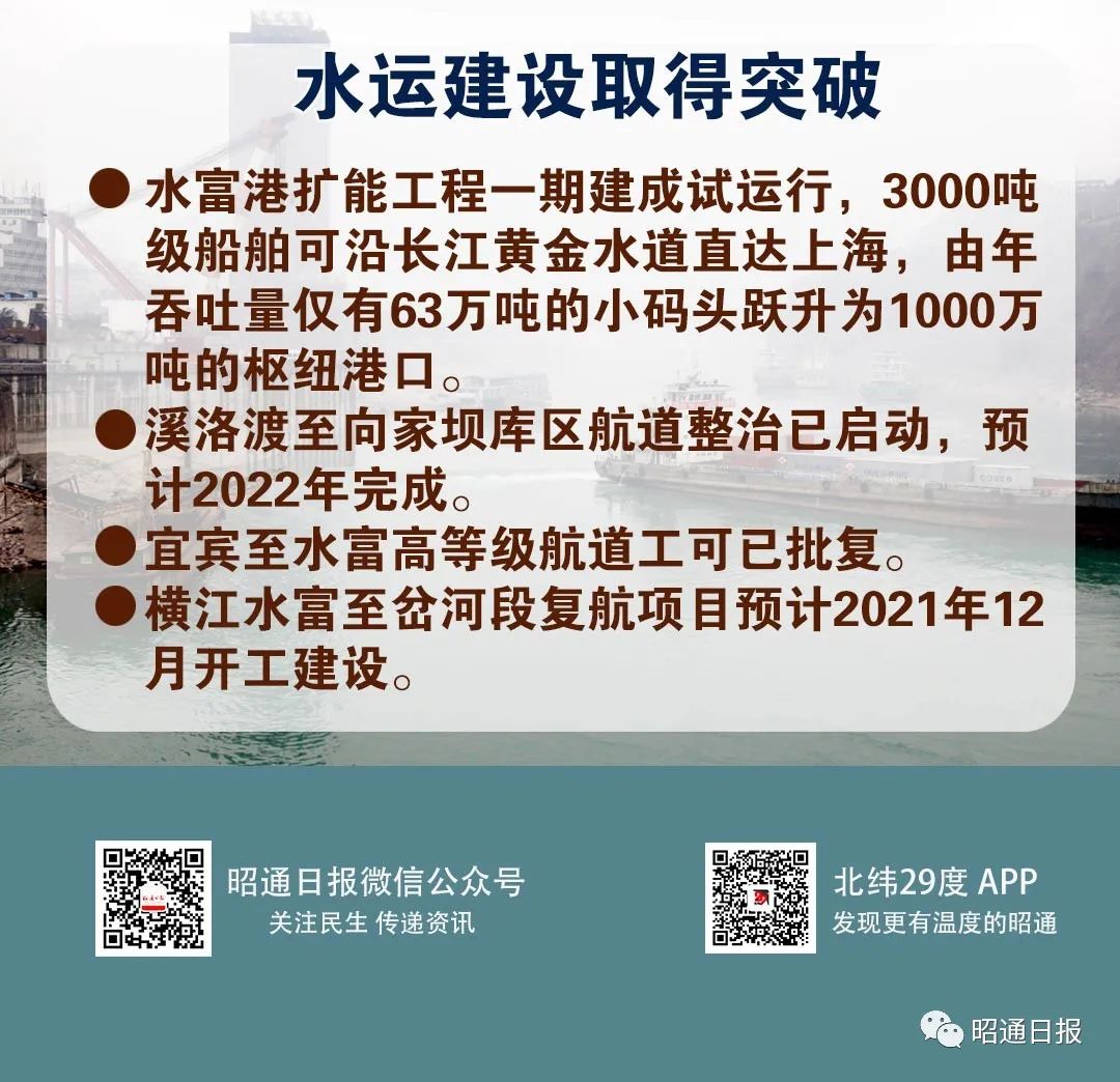 昭通日报(微信)