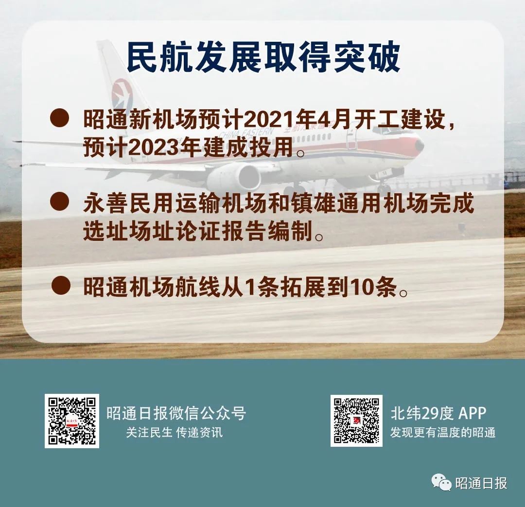 昭通日报(微信)