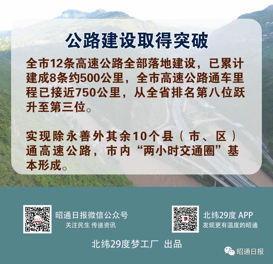 昭通日报(微信)