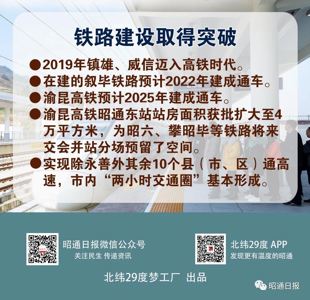 昭通日报(微信)