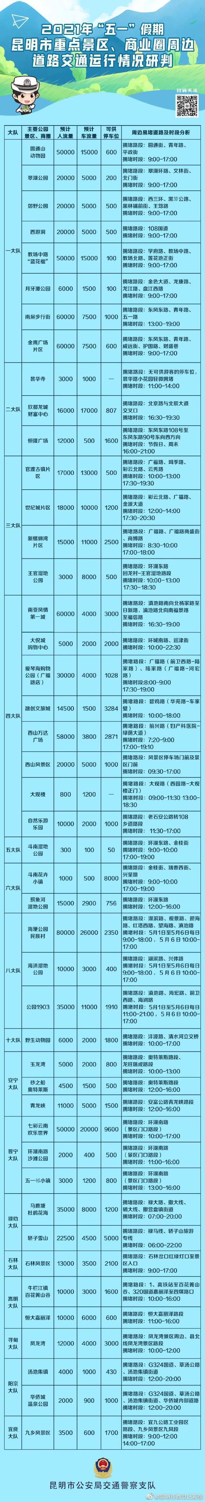 @昆明人五一出行攻略