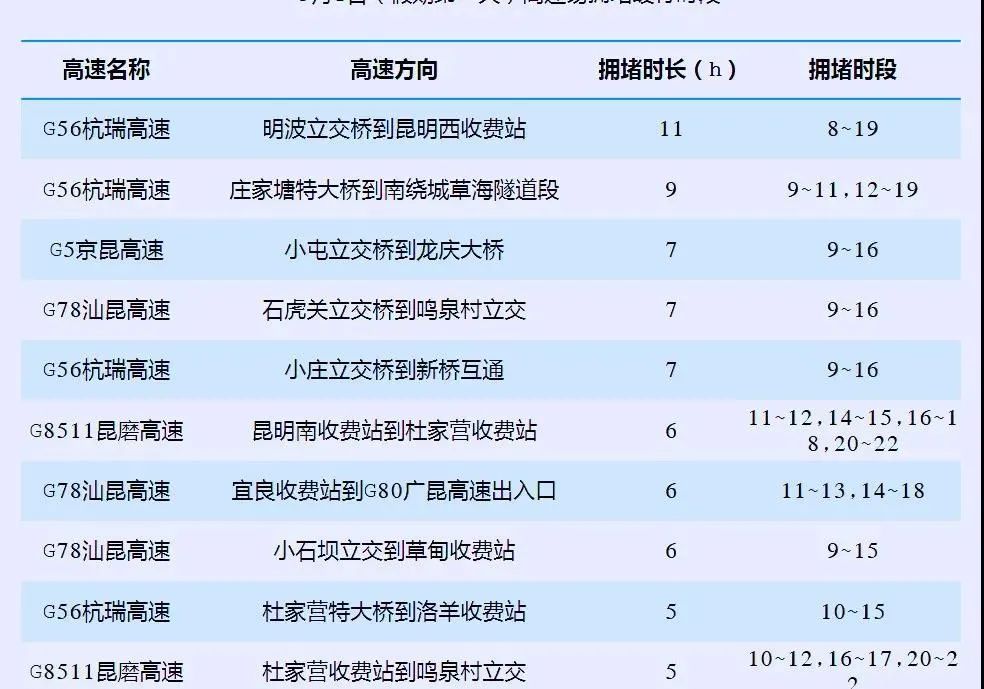 掌上春城(微信)