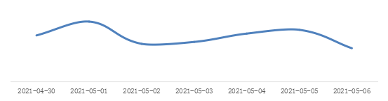 掌上春城(微信)