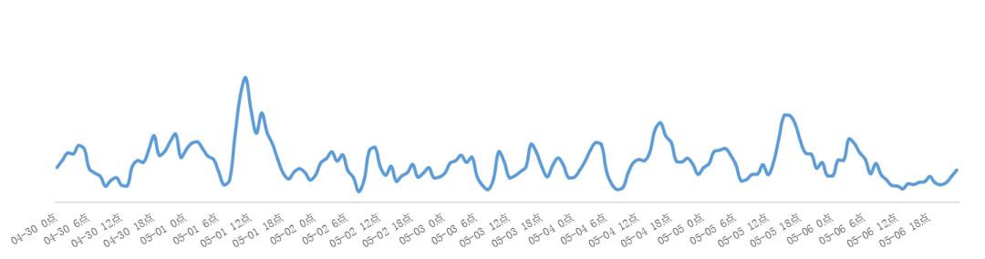 掌上春城(微信)