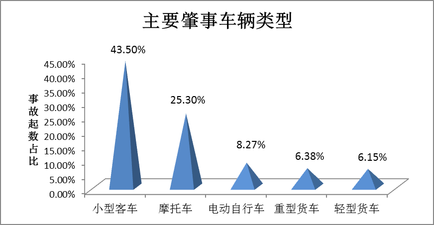 掌上春城(微信)