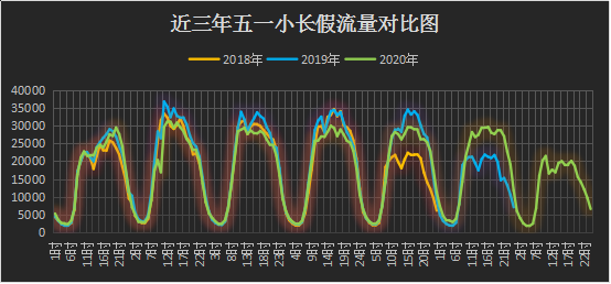 掌上春城(微信)
