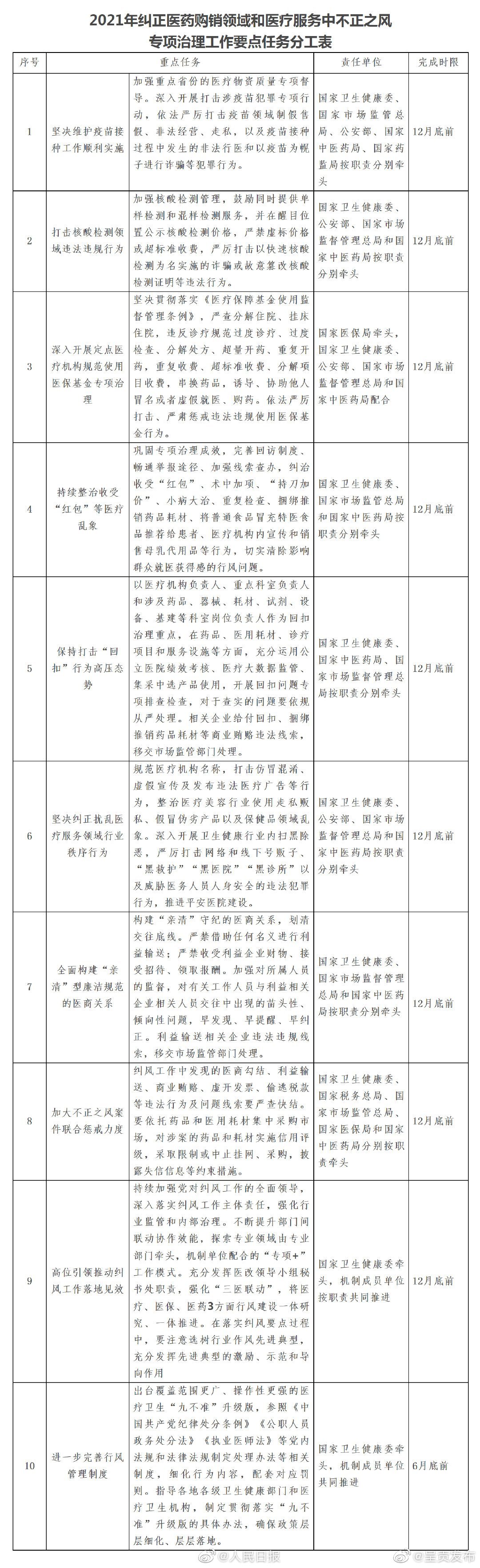 9部门重拳打击小病大治等医疗乱象
