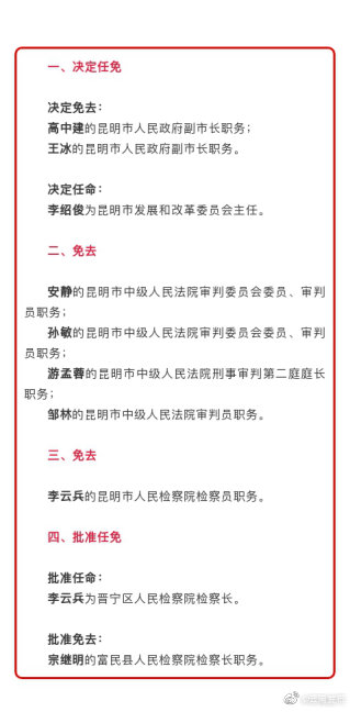 昆明市人大常委会表决通过一批人事任免事项