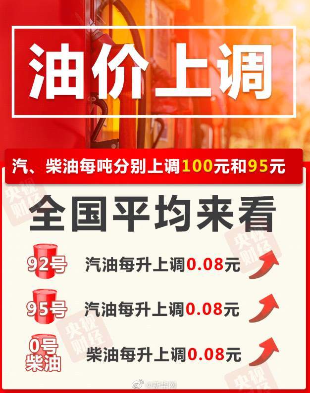 今晚油价上调，加满一箱多花4元