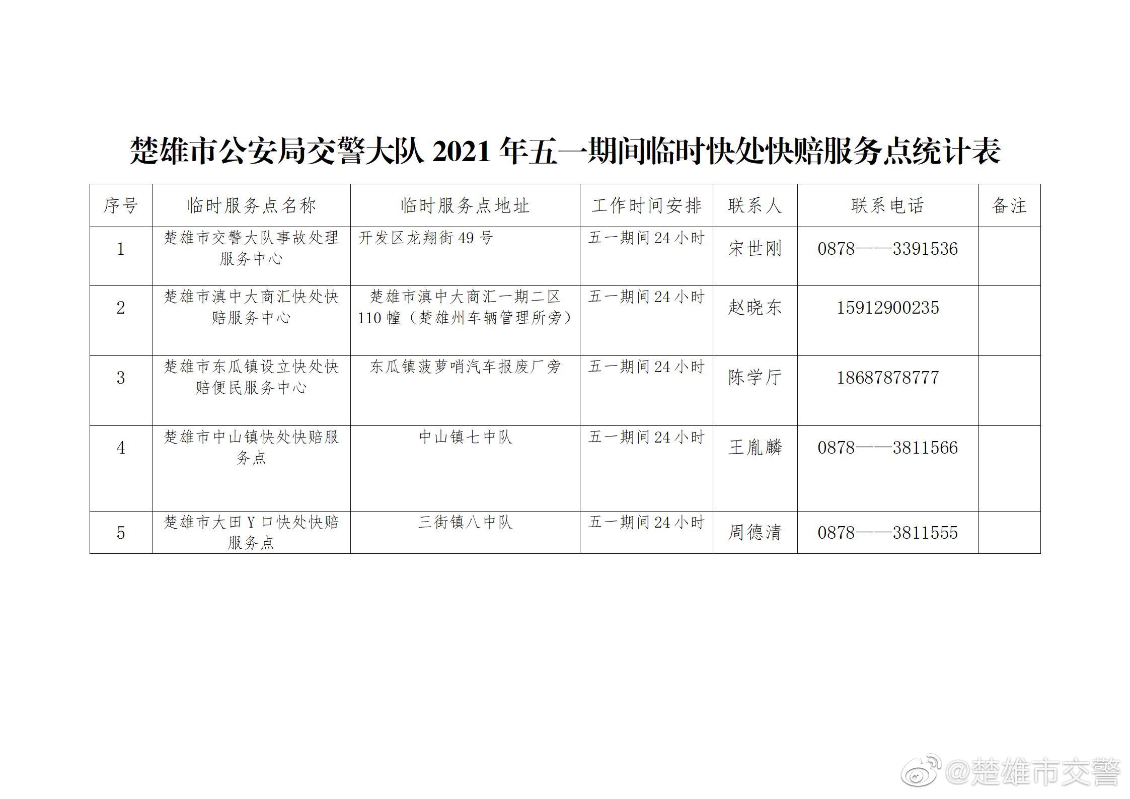 楚雄市五一节期间交通事故快处快赔点公布