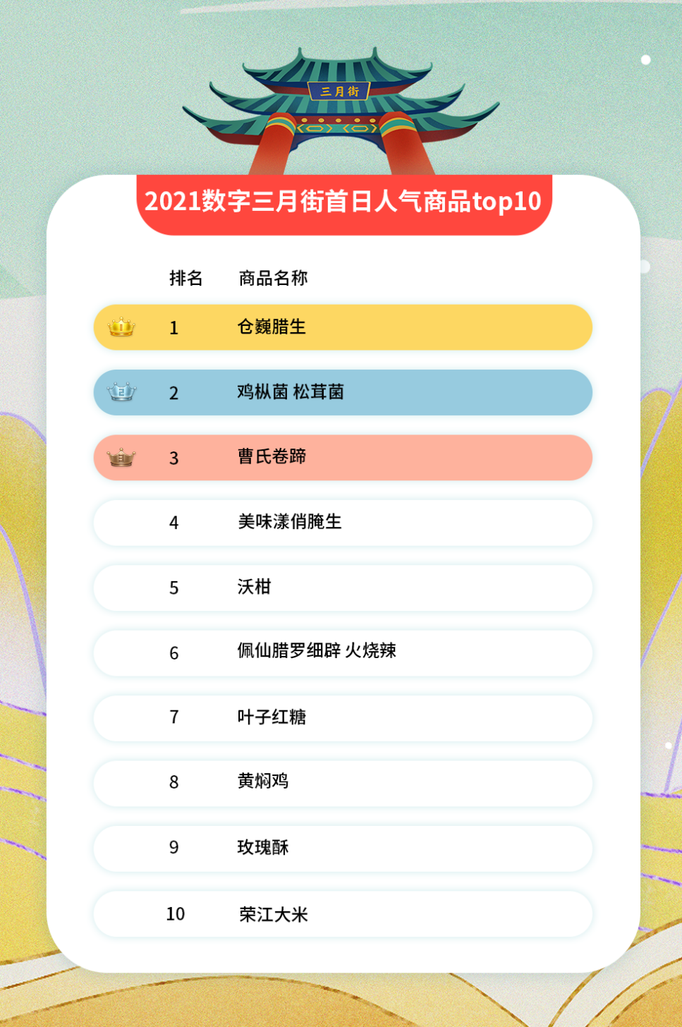 大理日报(微信)