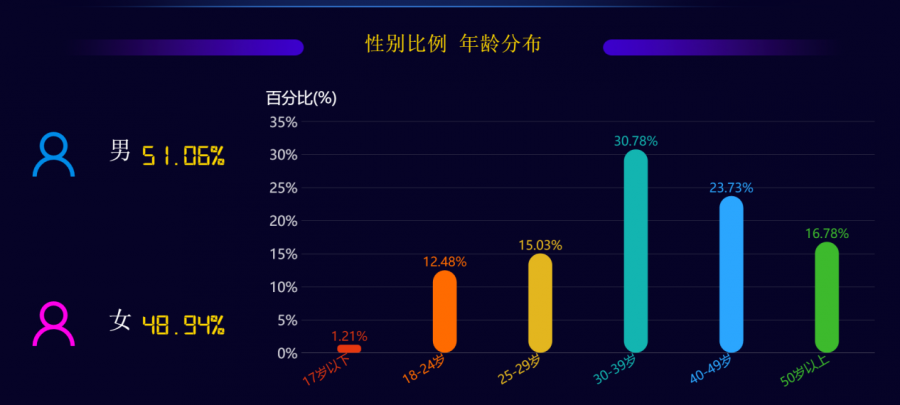 大理日报(微信)