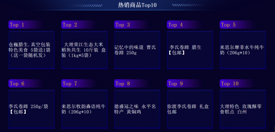 大理日报(微信)