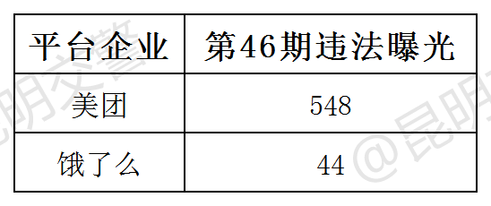 昆明交警(微信)