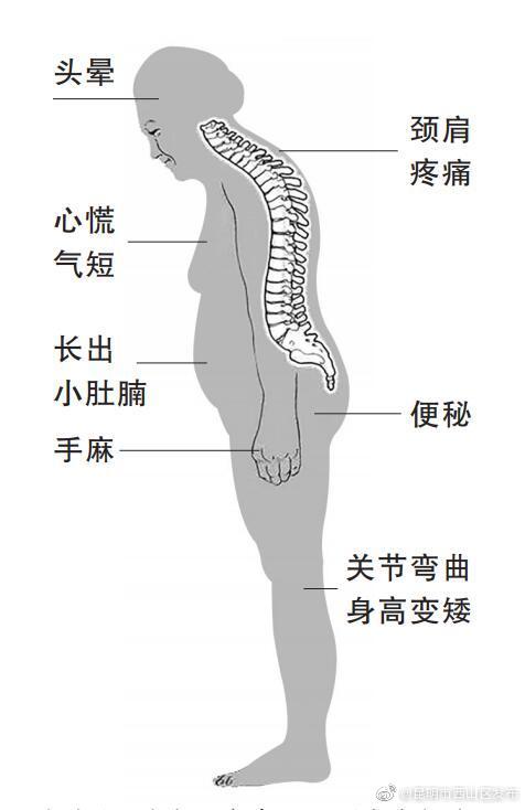 “昆明市西山区发布”微博