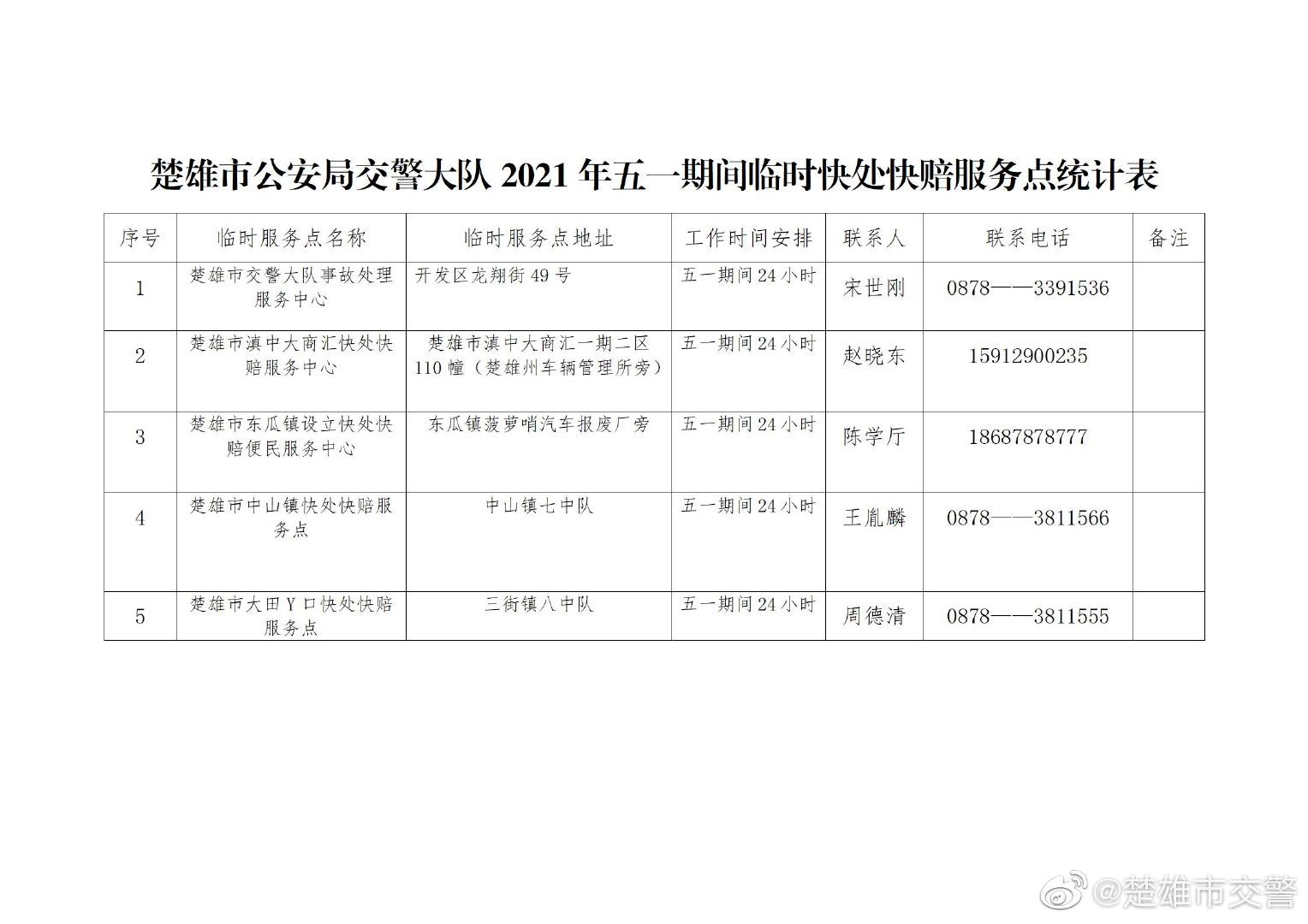 楚雄市交警微博