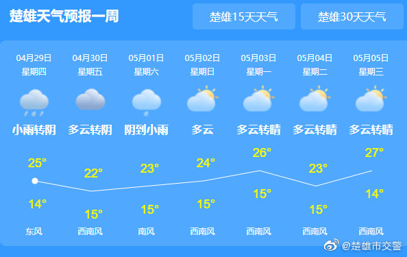 楚雄市交警微博