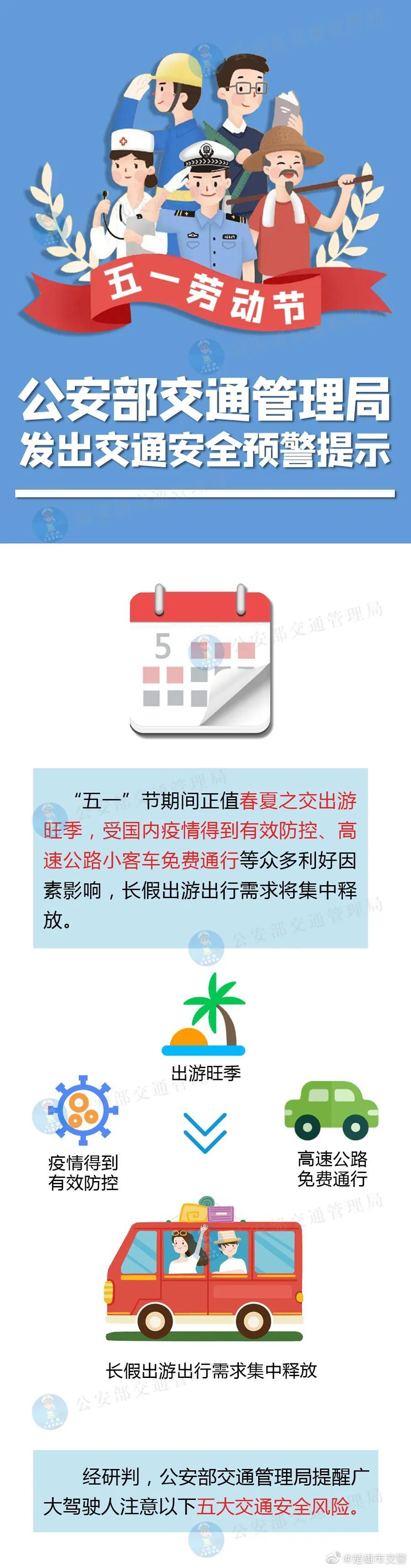 楚雄市交警微博