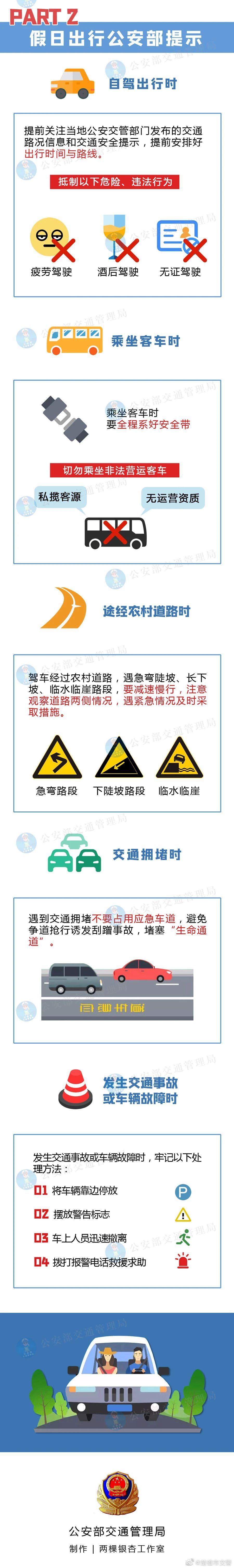 楚雄市交警微博