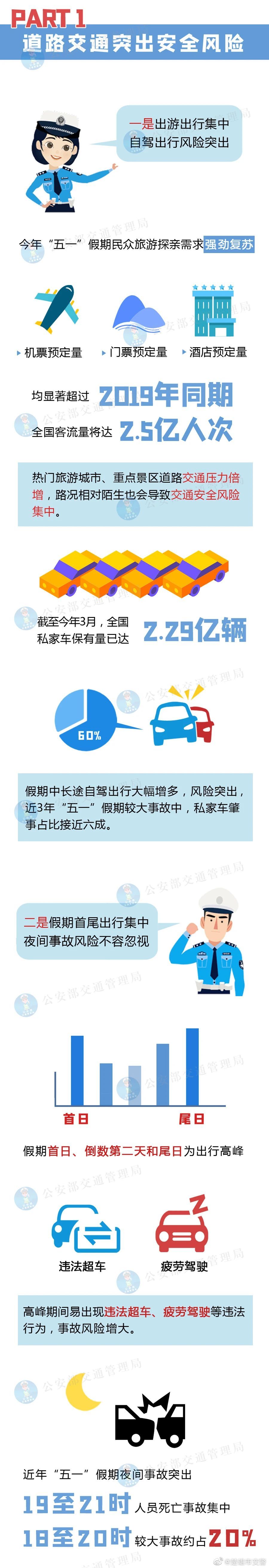 楚雄市交警微博