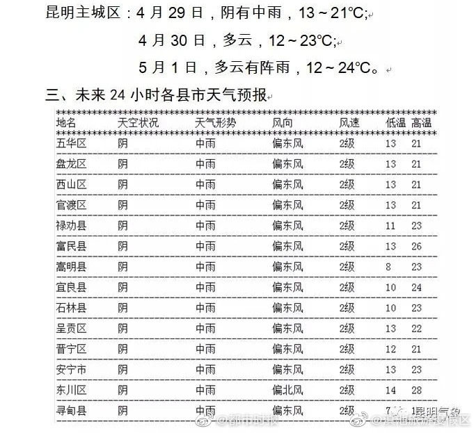 “滇池旅游度假区”微博