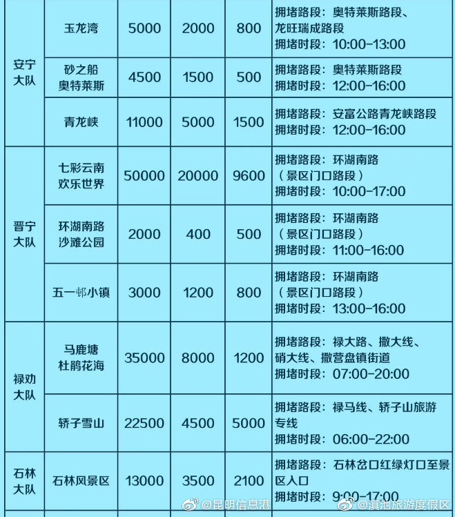 “滇池旅游度假区”微博