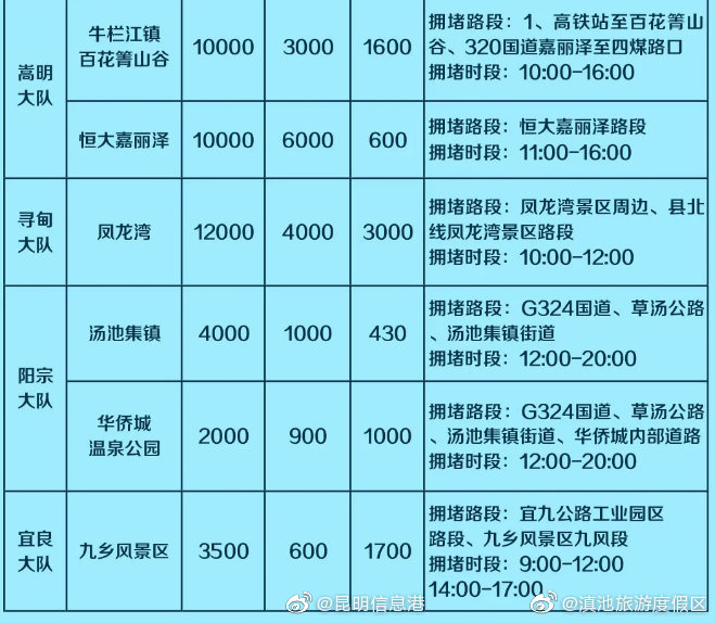“滇池旅游度假区”微博