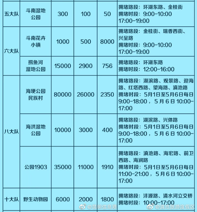 “滇池旅游度假区”微博