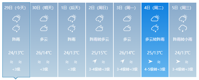昆明信息港(微信)