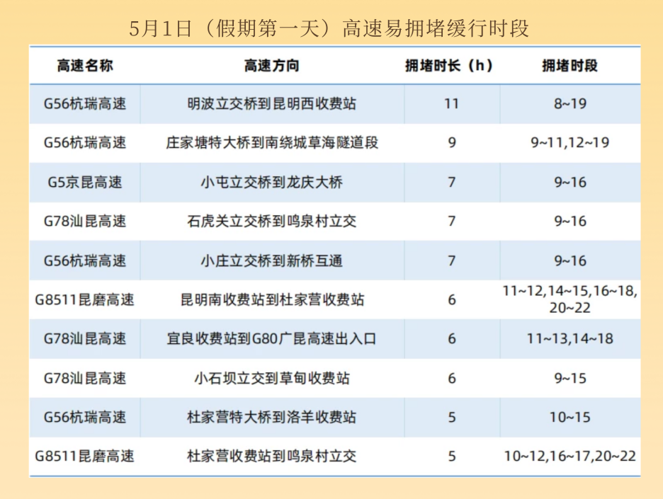 昆明信息港(微信)