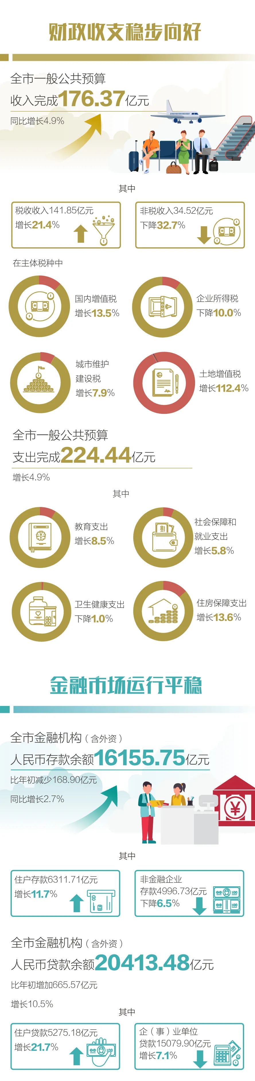 昆明统计(微信)
