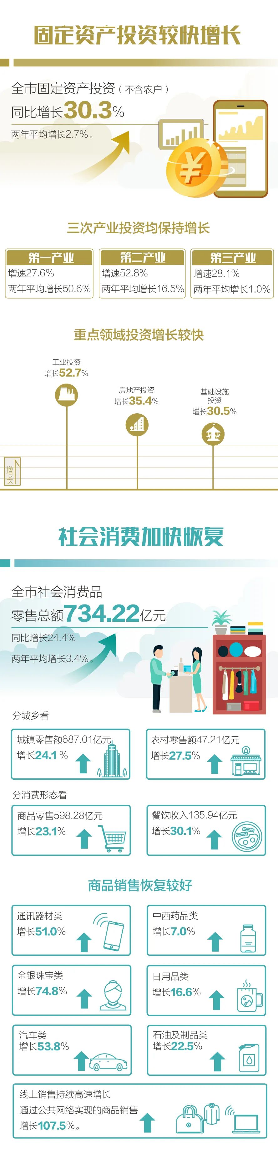 昆明统计(微信)