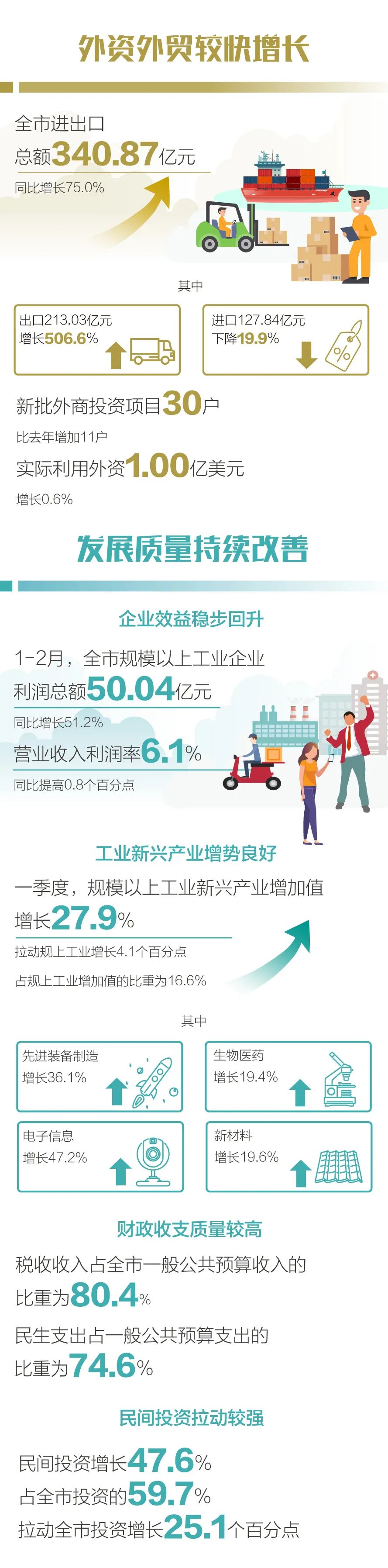昆明统计(微信)
