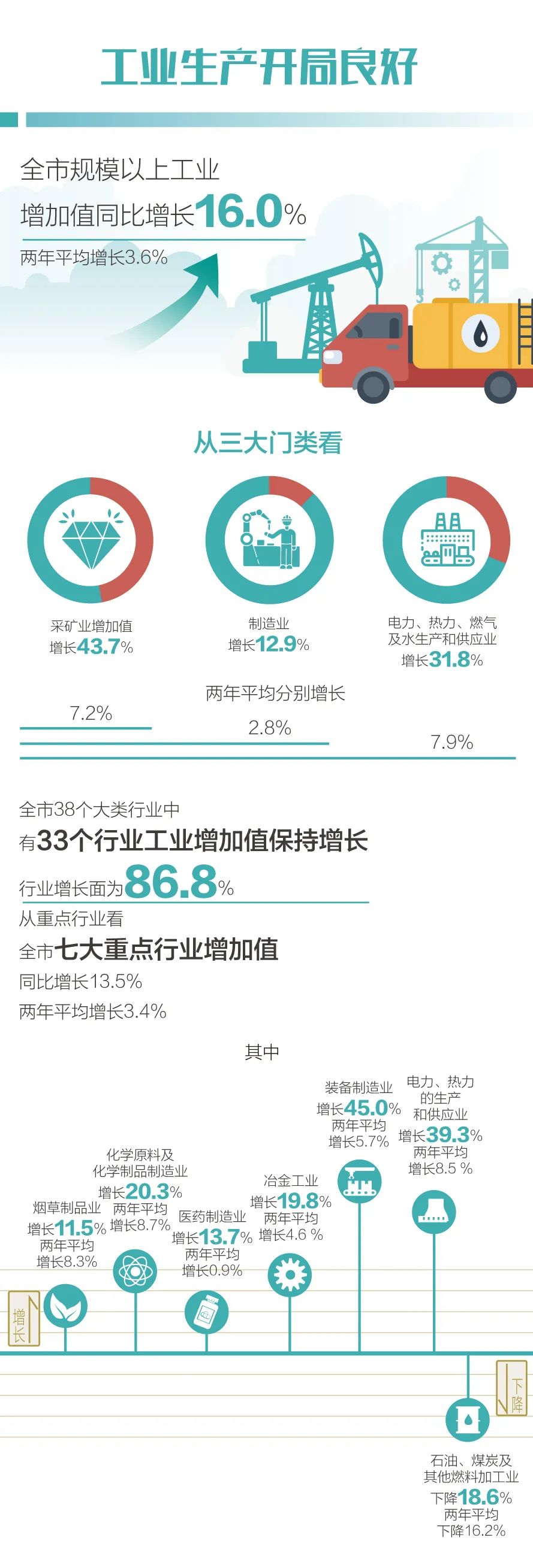 昆明统计(微信)