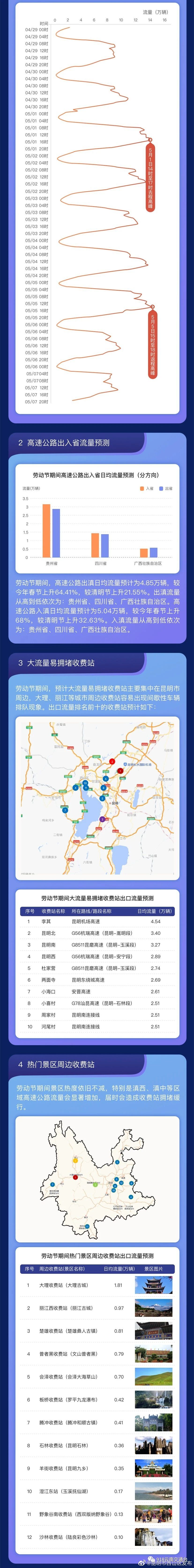 “昆明市西山区发布”微博