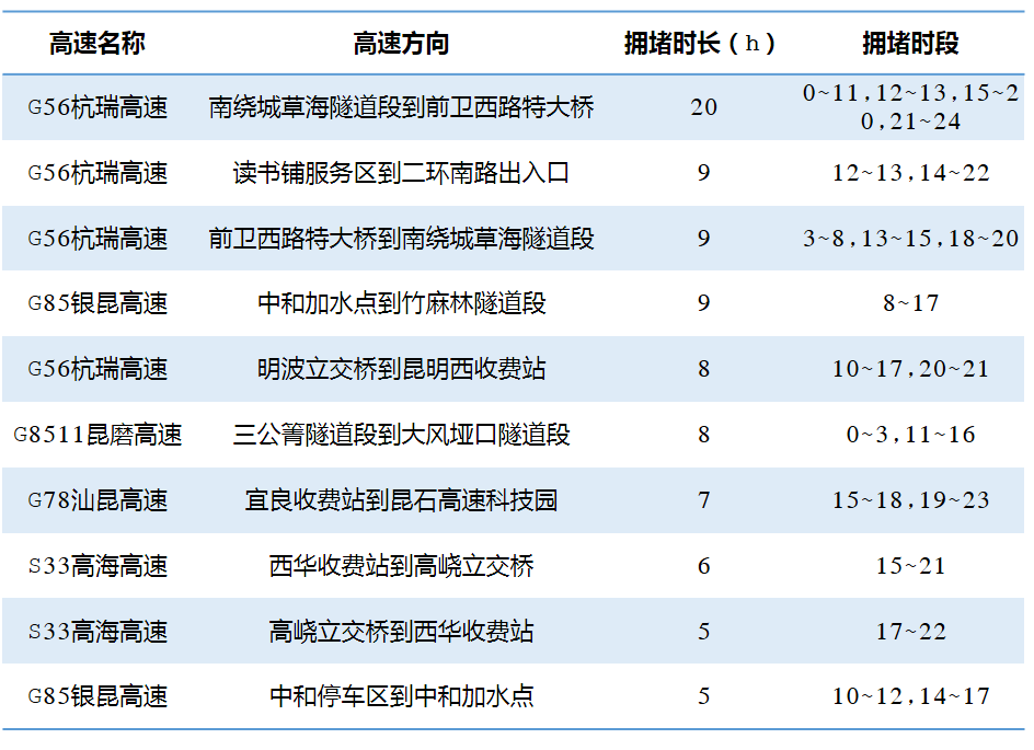 红河文旅(微信)