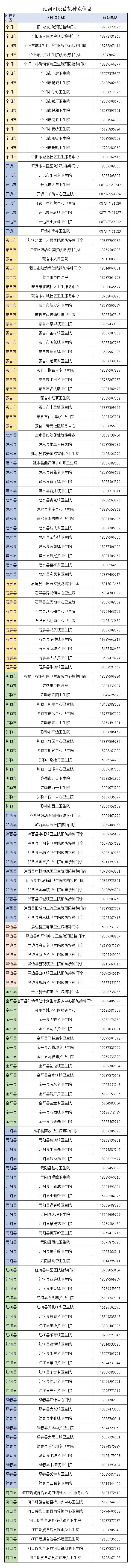 红河文旅(微信)