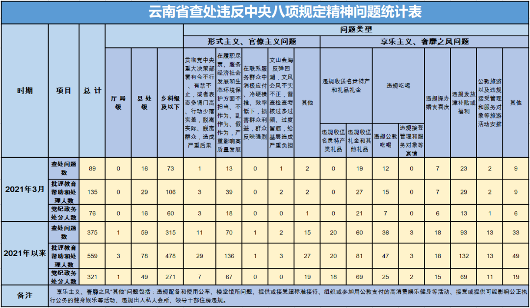 清风云南