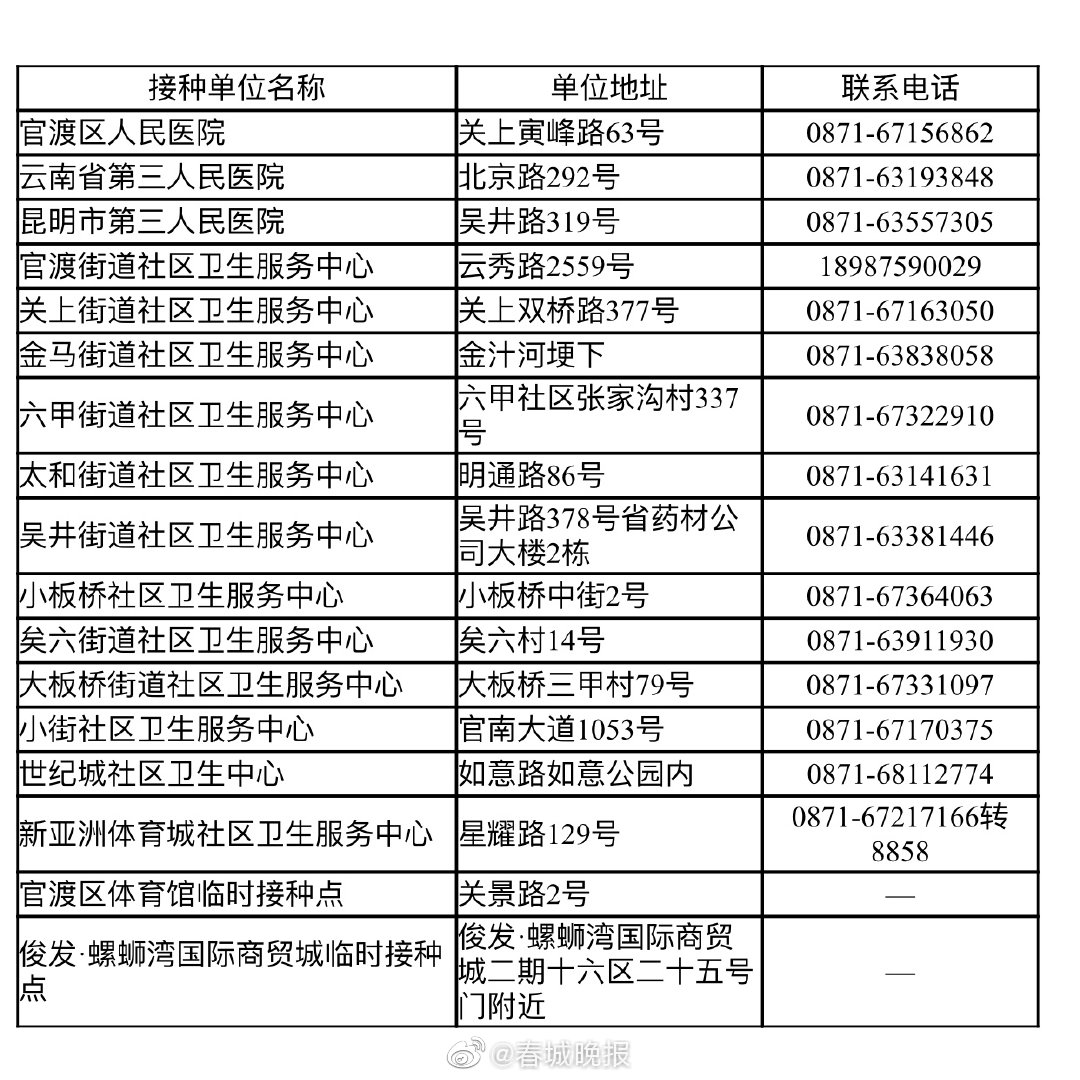 17个接种点！昆明官渡区8万支疫苗等你来