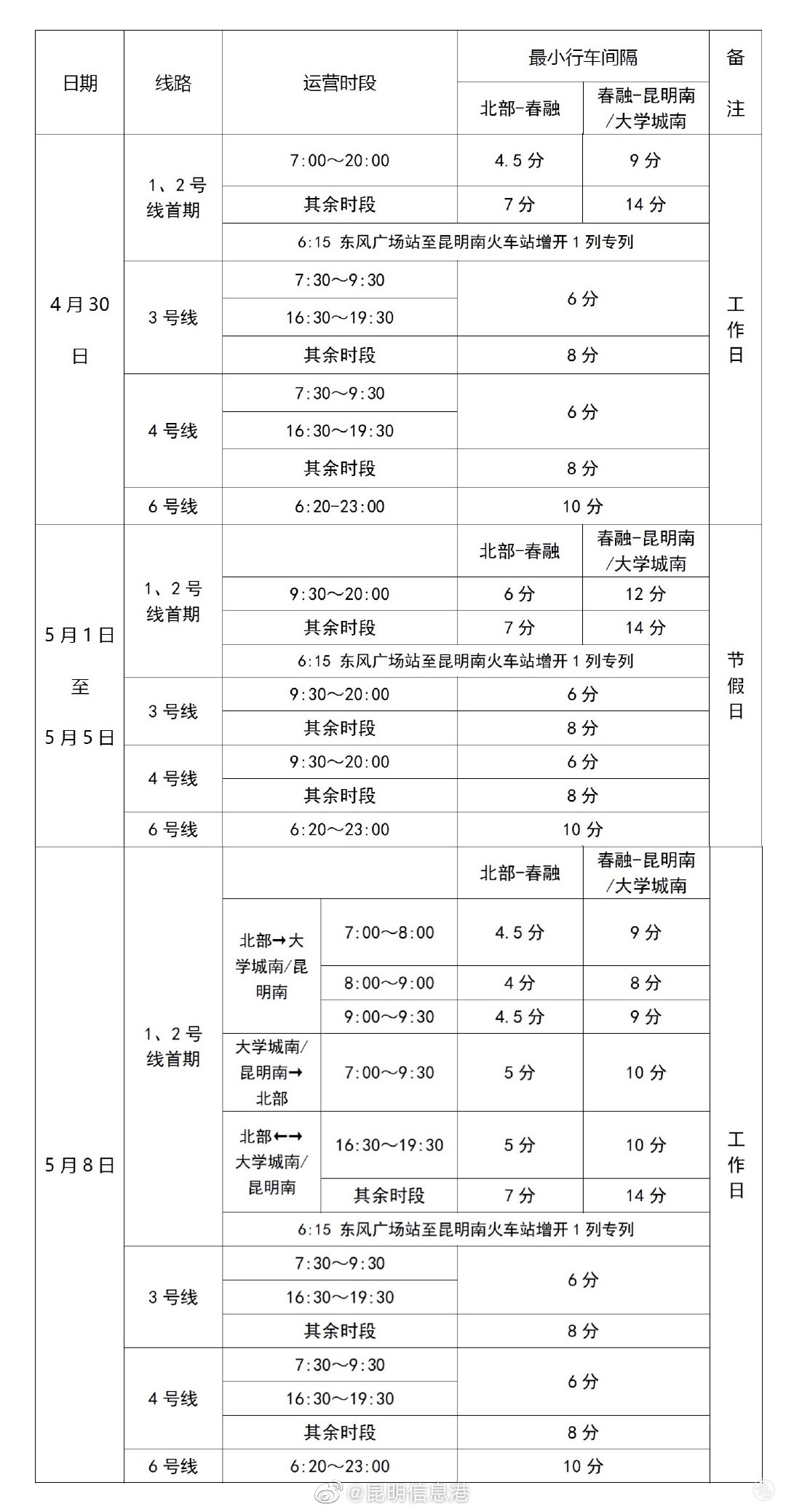 昆明地铁出行攻略请查收