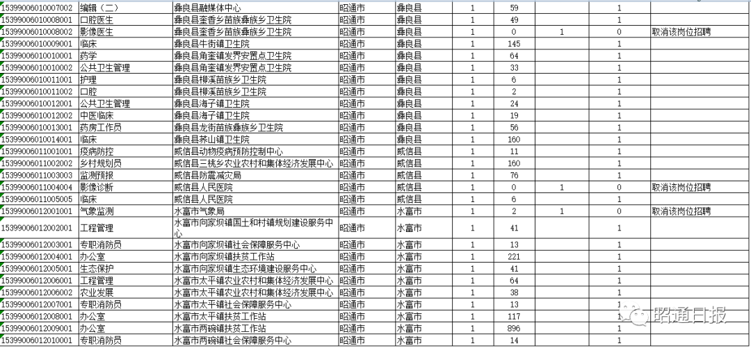 昭通日报(微信)