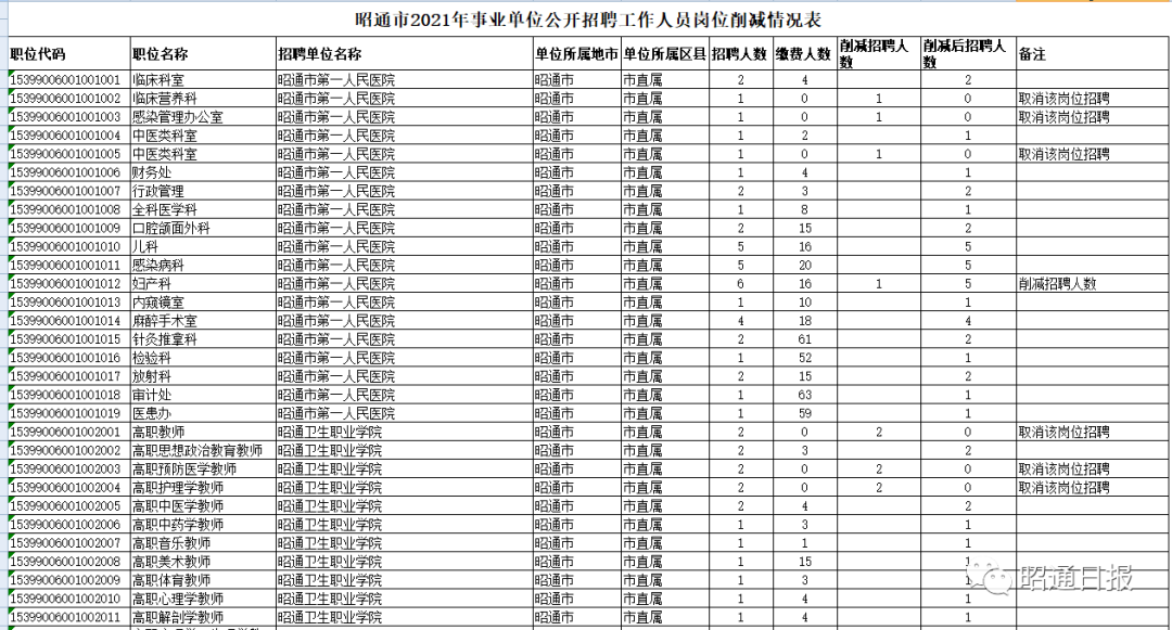 昭通日报(微信)