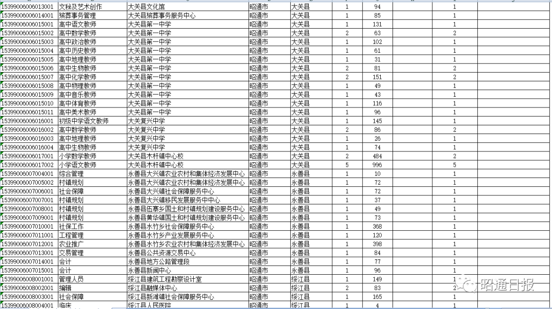 昭通日报(微信)