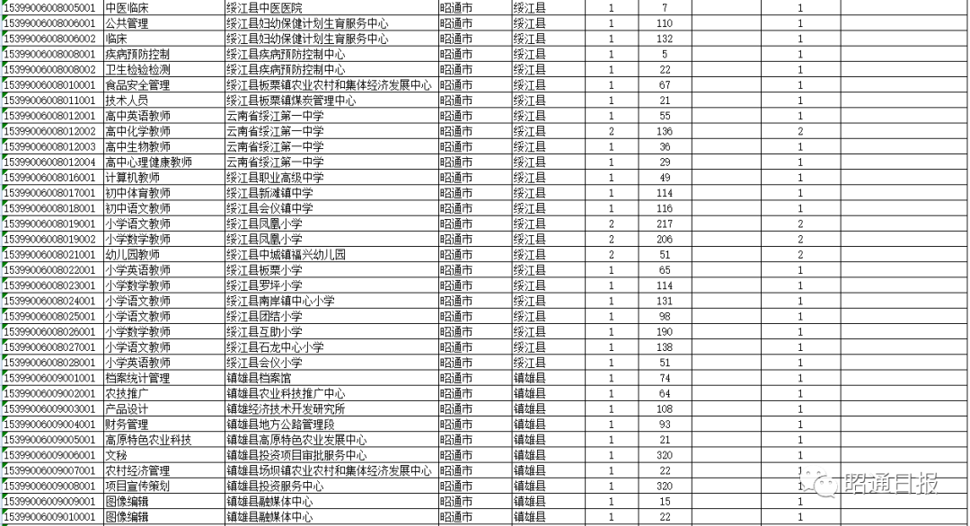 昭通日报(微信)