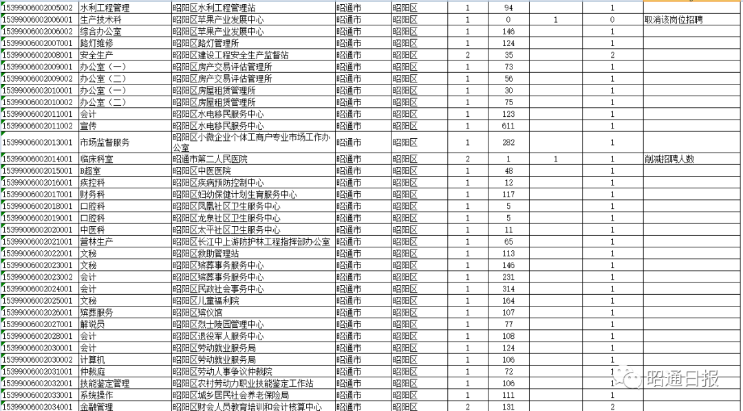 昭通日报(微信)