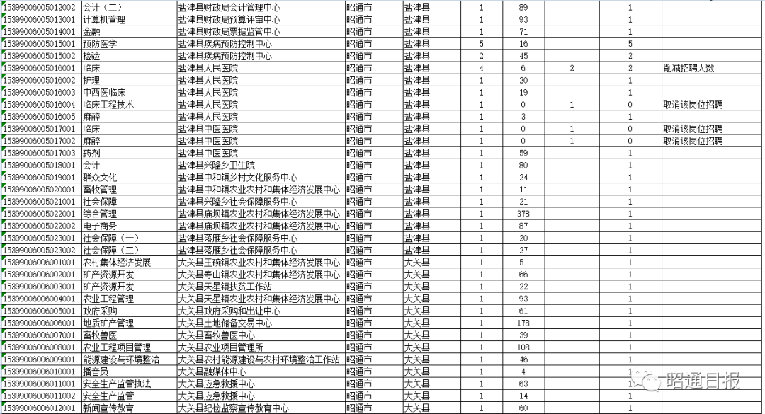 昭通日报(微信)