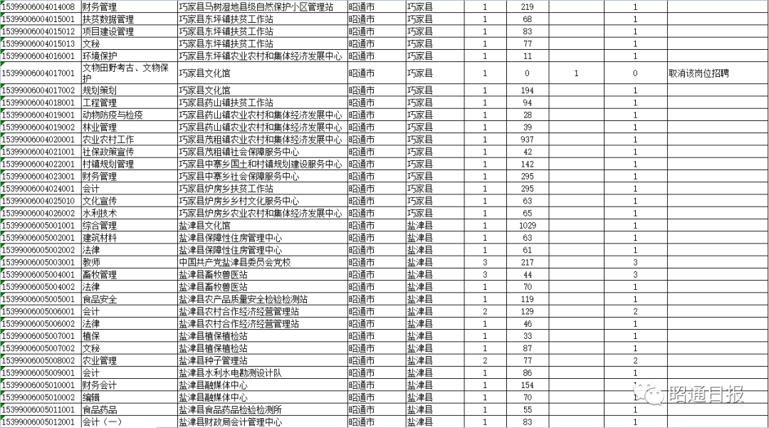 昭通日报(微信)